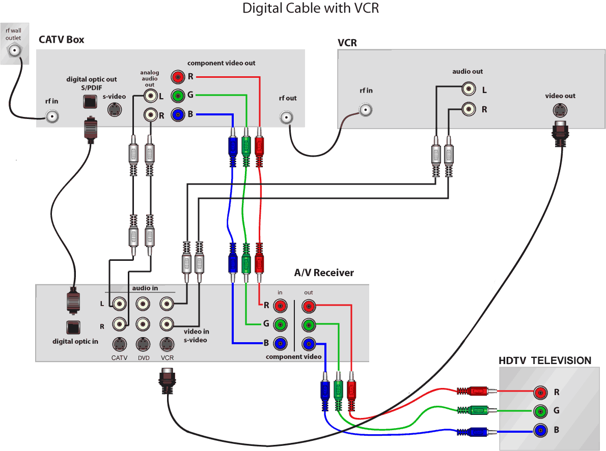 5.1 home theater wiring diagram » Design and Ideas
