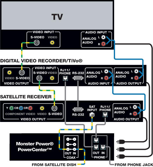 7.1 Home Theater Wiring Diagram from ctcwi.net