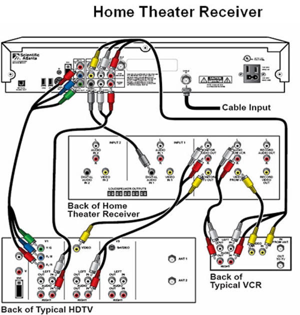 Home Theater Setup Diagram  U00bb Design And Ideas
