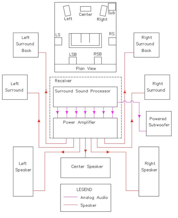 Home Theater System Wiring Diagram from ctcwi.net