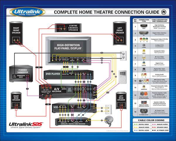 5.1 home theater setup diagram » Design and Ideas