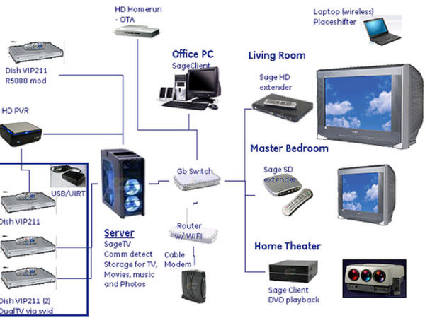 5.1 home theater setup diagram » Design and Ideas home theater system setup diagram 