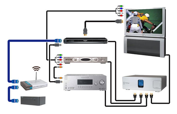 home theater hdmi diagram » Design and Ideas home theater system setup diagram 