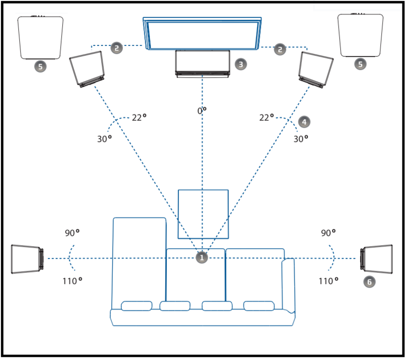 home theater subwoofer placement » Design and Ideas
