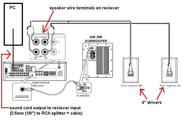 passive subwoofer wiring diagrams