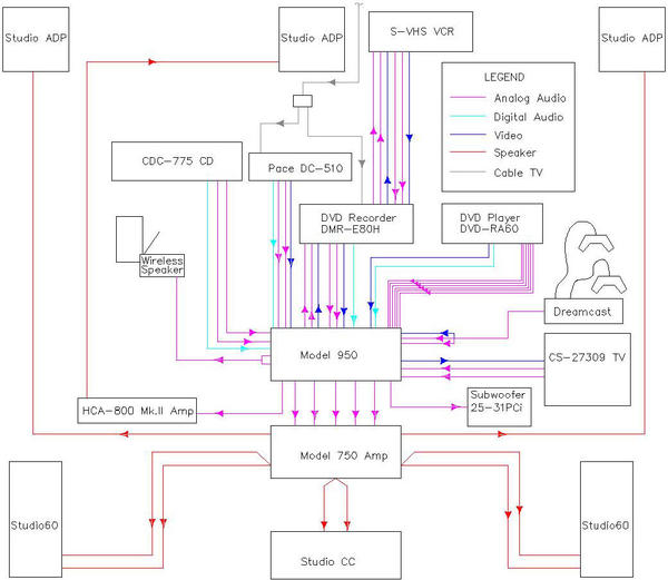 home theater subwoofer wiring diagram » Design and Ideas