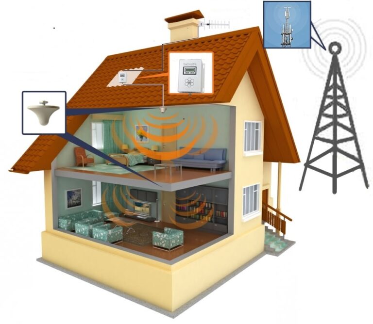 4G and 5G Antennas for Mobile Internet Boosting (2026 Full Guide)